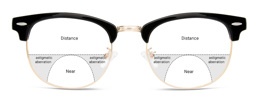 A Checklist to Consider Before Buying Eyeglasses